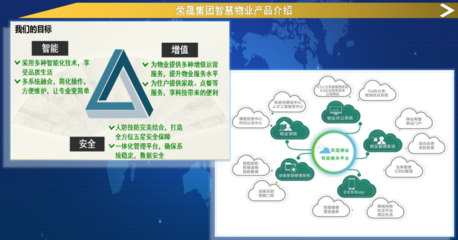 榮晟智慧物業(yè) 立足灣區(qū)，科技引領(lǐng)，擘畫智慧物業(yè)新圖景